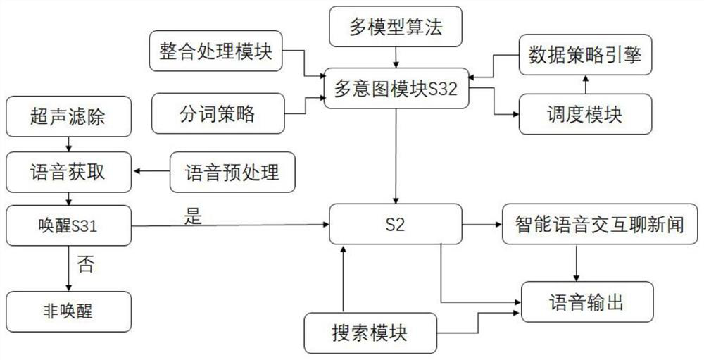 Intelligent digital newspaper automatic abstract and voice interaction news chat method and system thereof