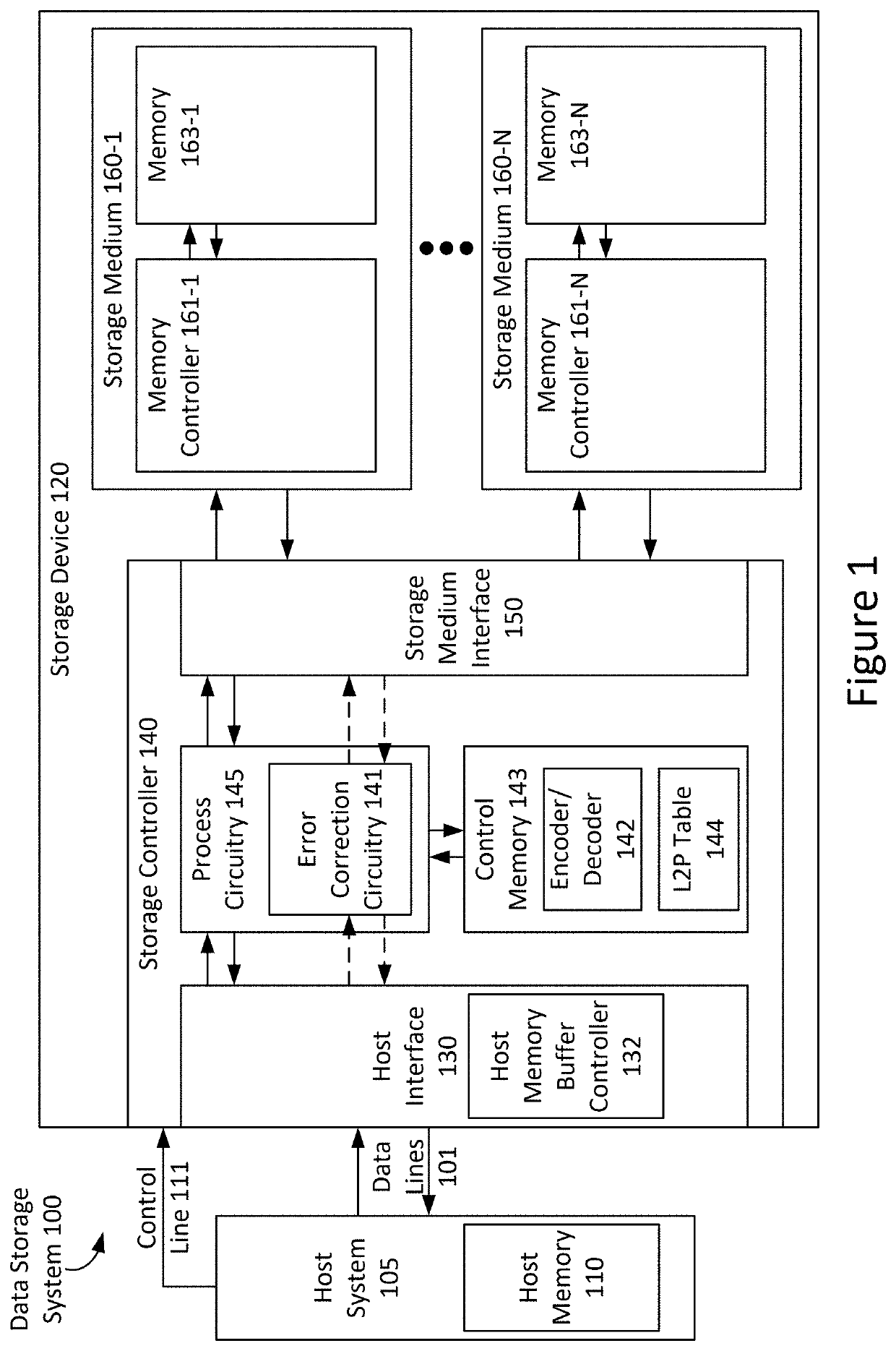 Xor recovery schemes utilizing external memory