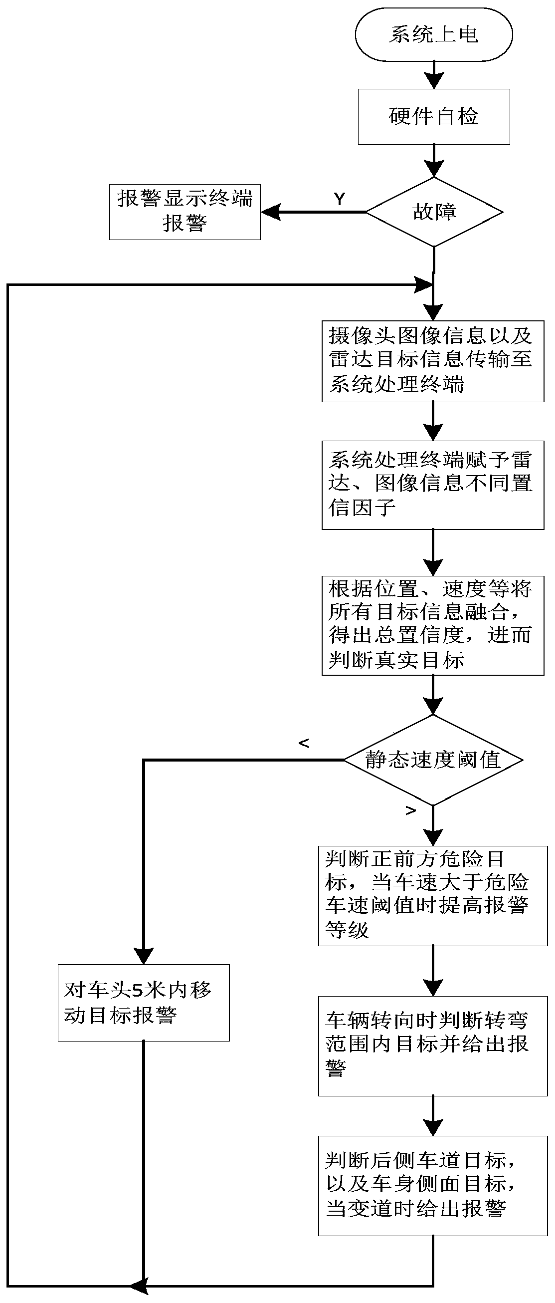 Large transport vehicle safety protection system and early warning method