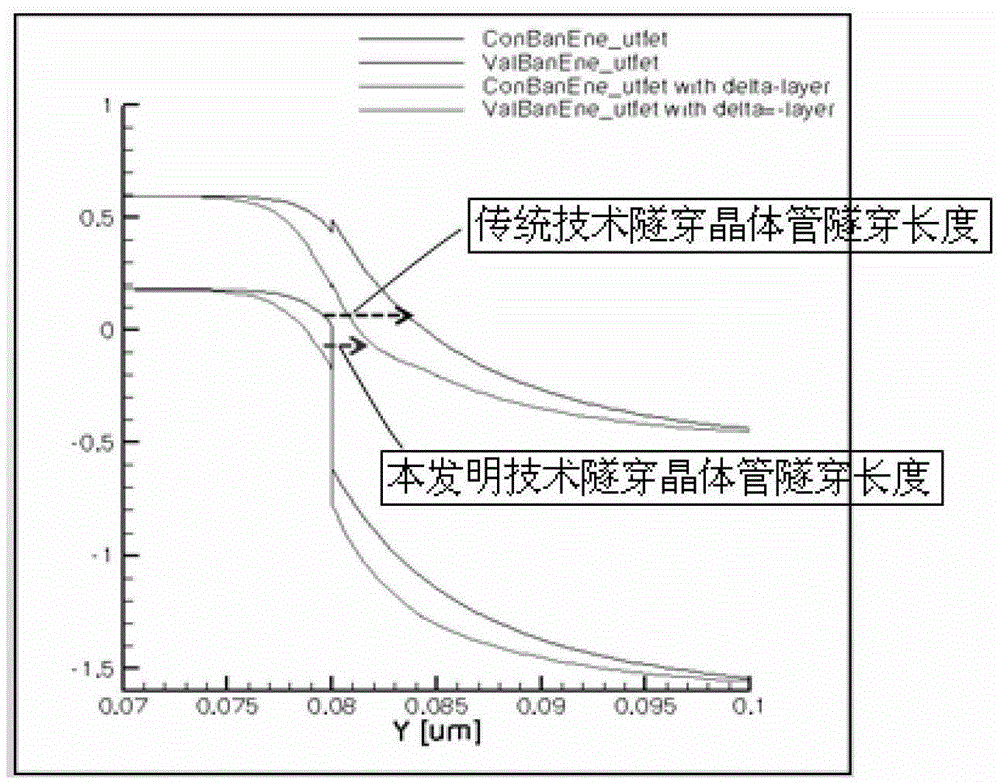 U-shaped channel tunneling transistor with laminated structure and preparation method thereof