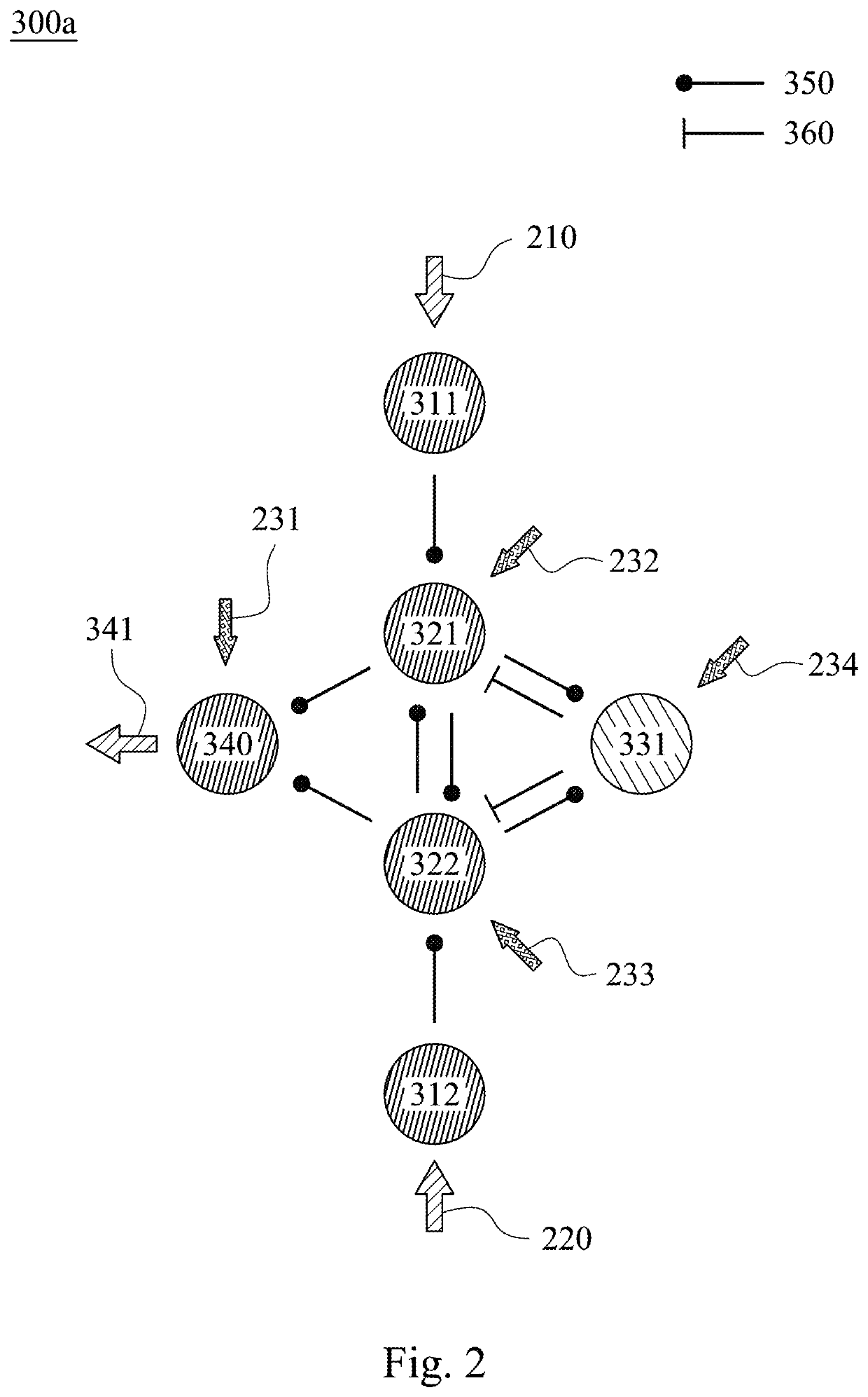 Neuromorphic system and methodology for switching between functional operations