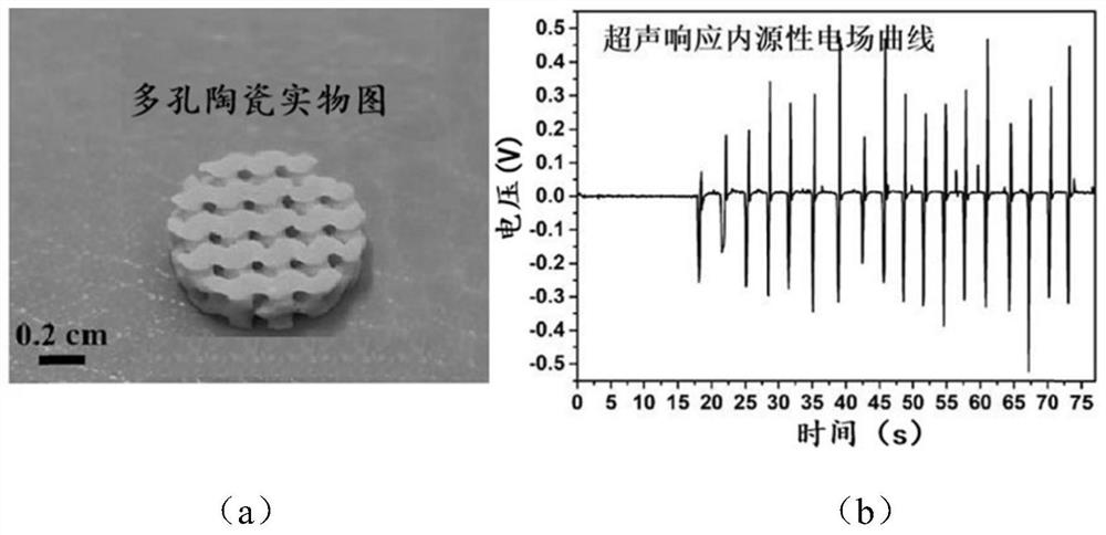 Ultrasonic responsive 4D printed porous ceramic part and preparation method thereof