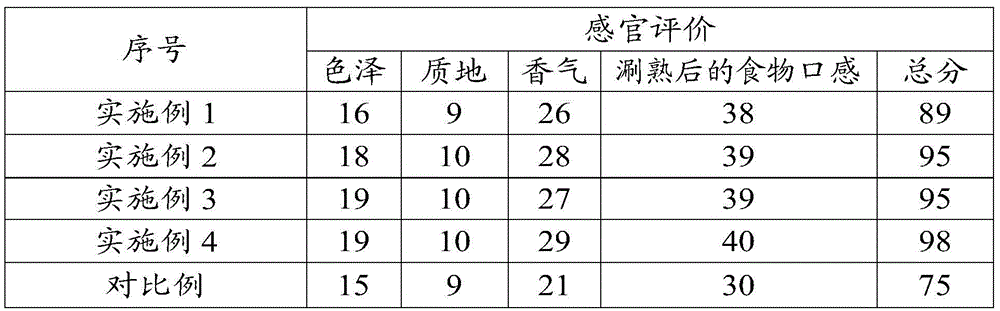 Hotpot condiment and preparation method thereof