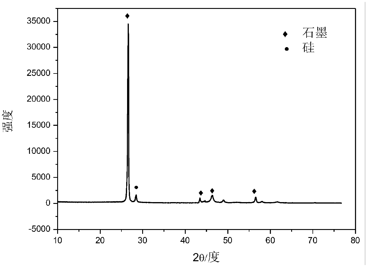 Carbon-coated silicon nanosheet, silicon-based composite and preparation methods of carbon-coated silicon nanosheet and silicon-based composite