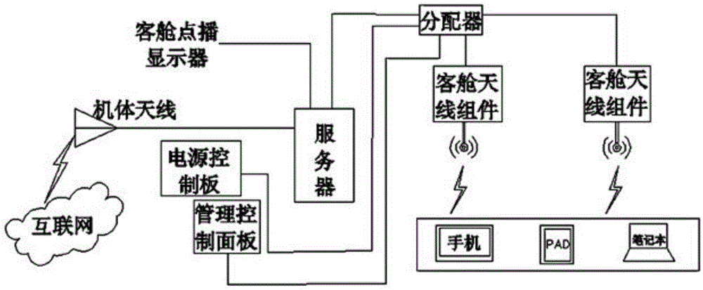 Onboard network entertainment system