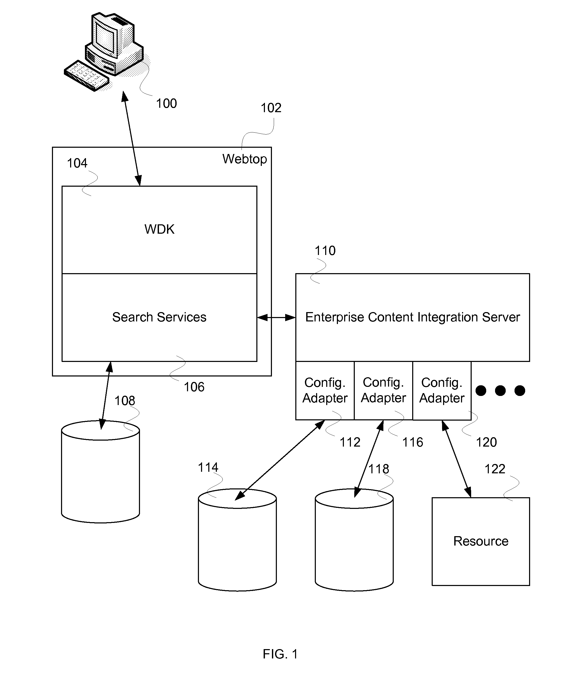 Relevancy scoring using query structure and data structure for federated search