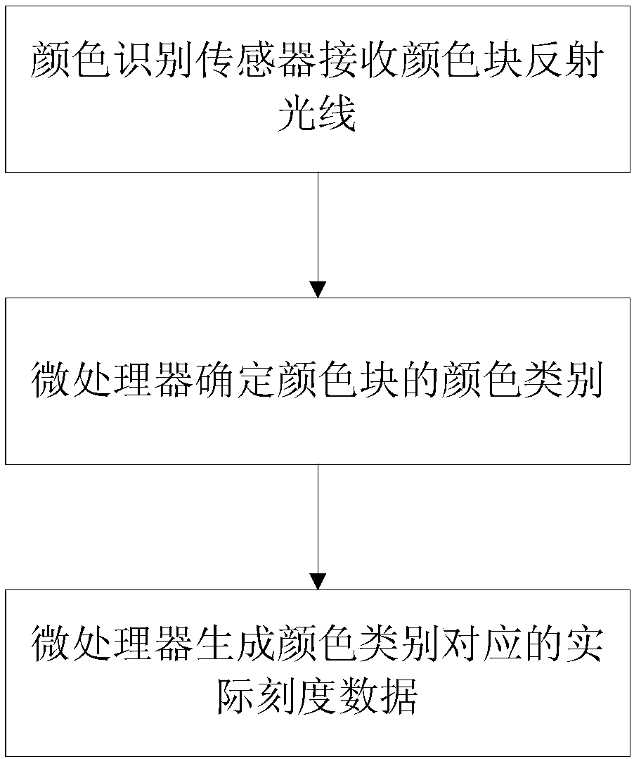 Data acquisition method for injector, data acquisition structure and injector