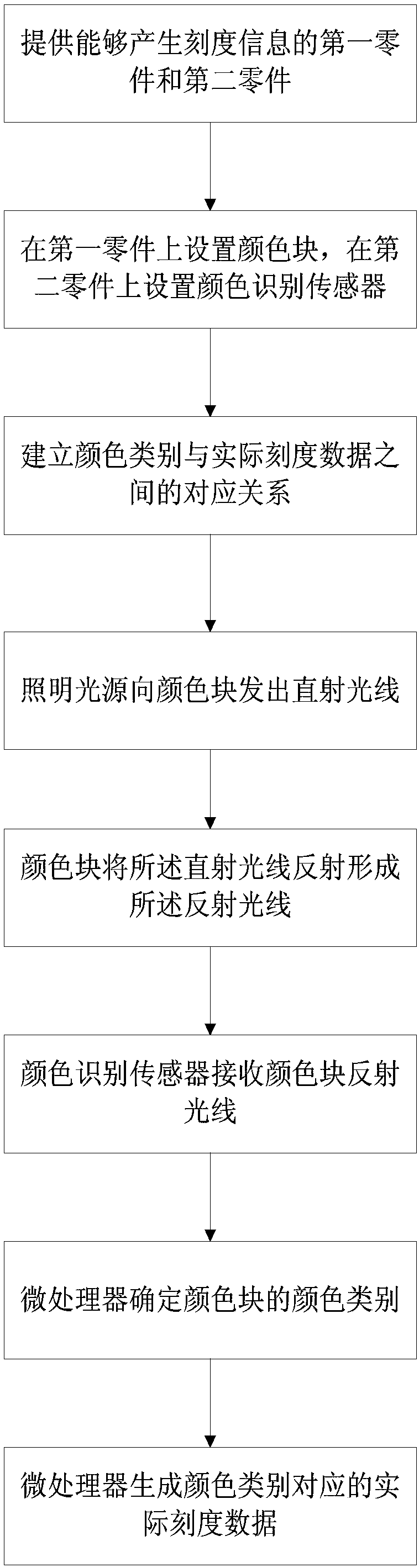 Data acquisition method for injector, data acquisition structure and injector