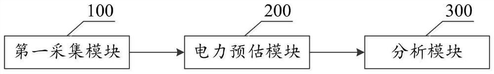 Power system stability and resource demand estimation system and method