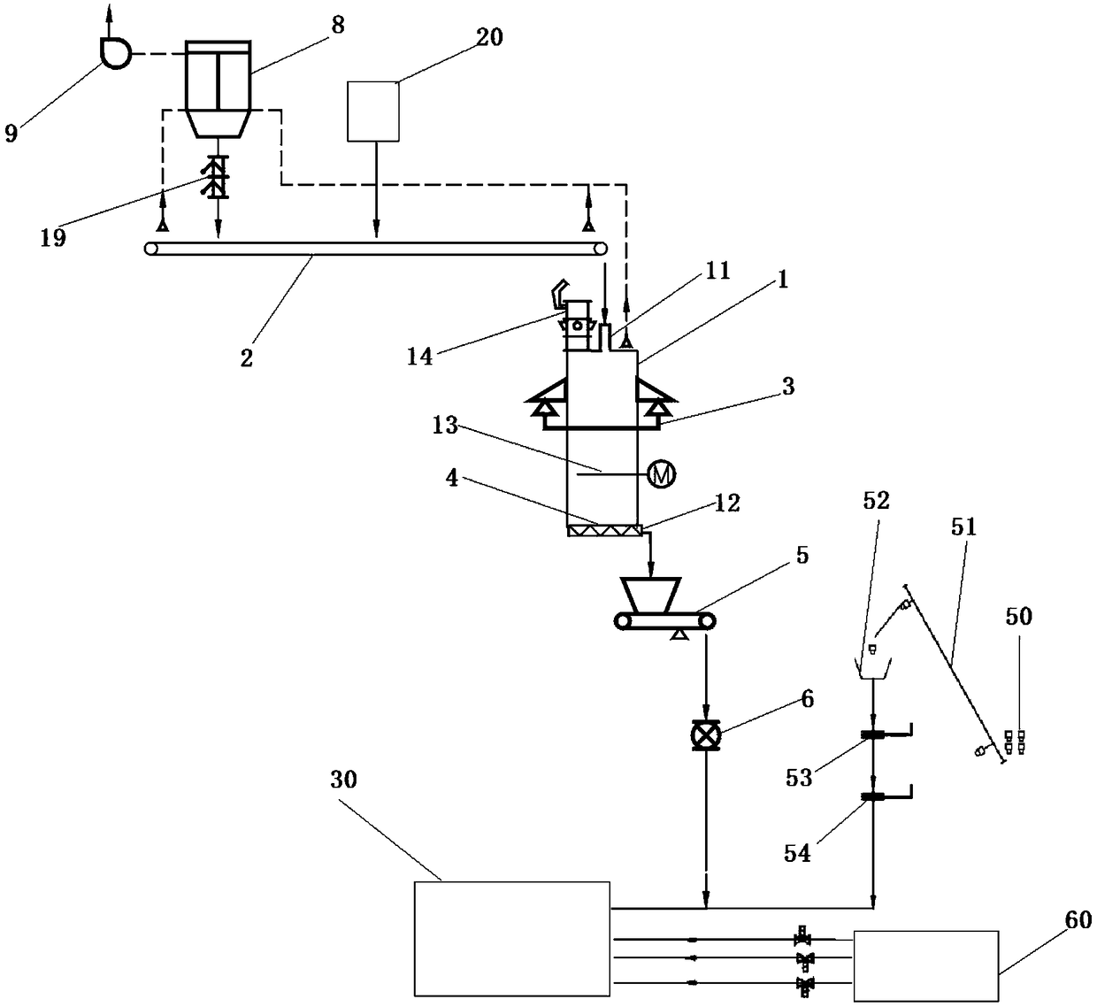 Hazardous waste incineration classification continuous closed feeding system