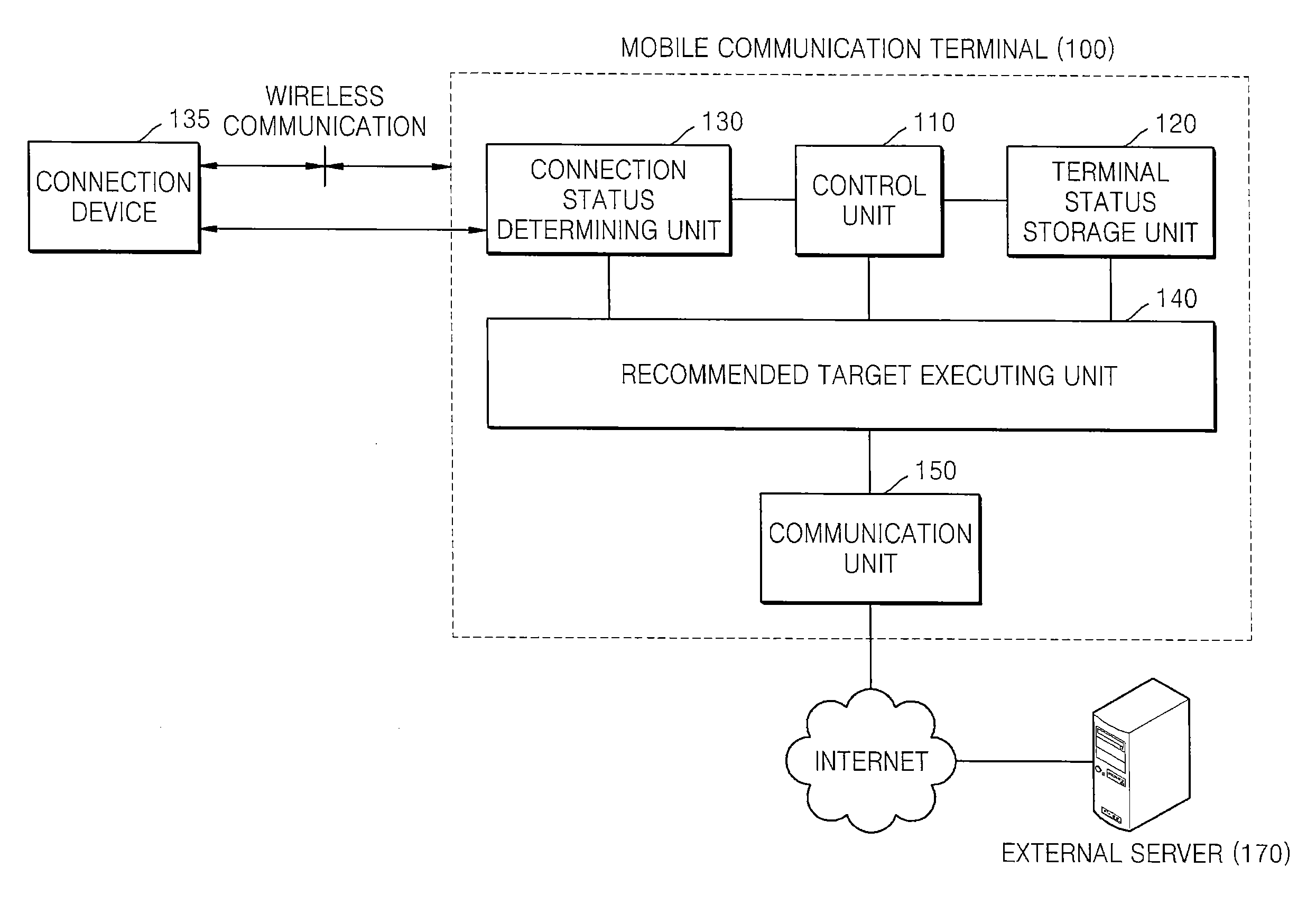 Mobile communication terminal and method of recommending application or content