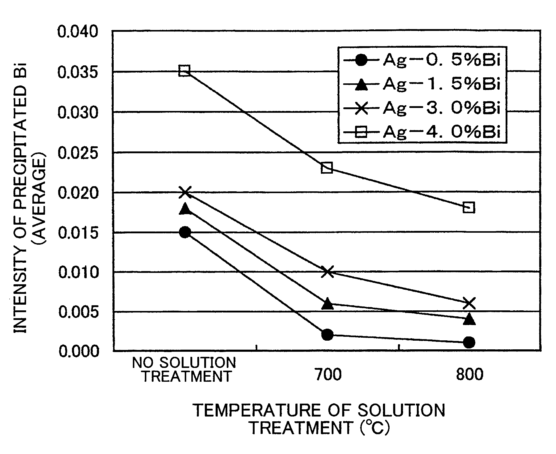 Ag-Bi-base alloy sputtering target, and method for producing the same