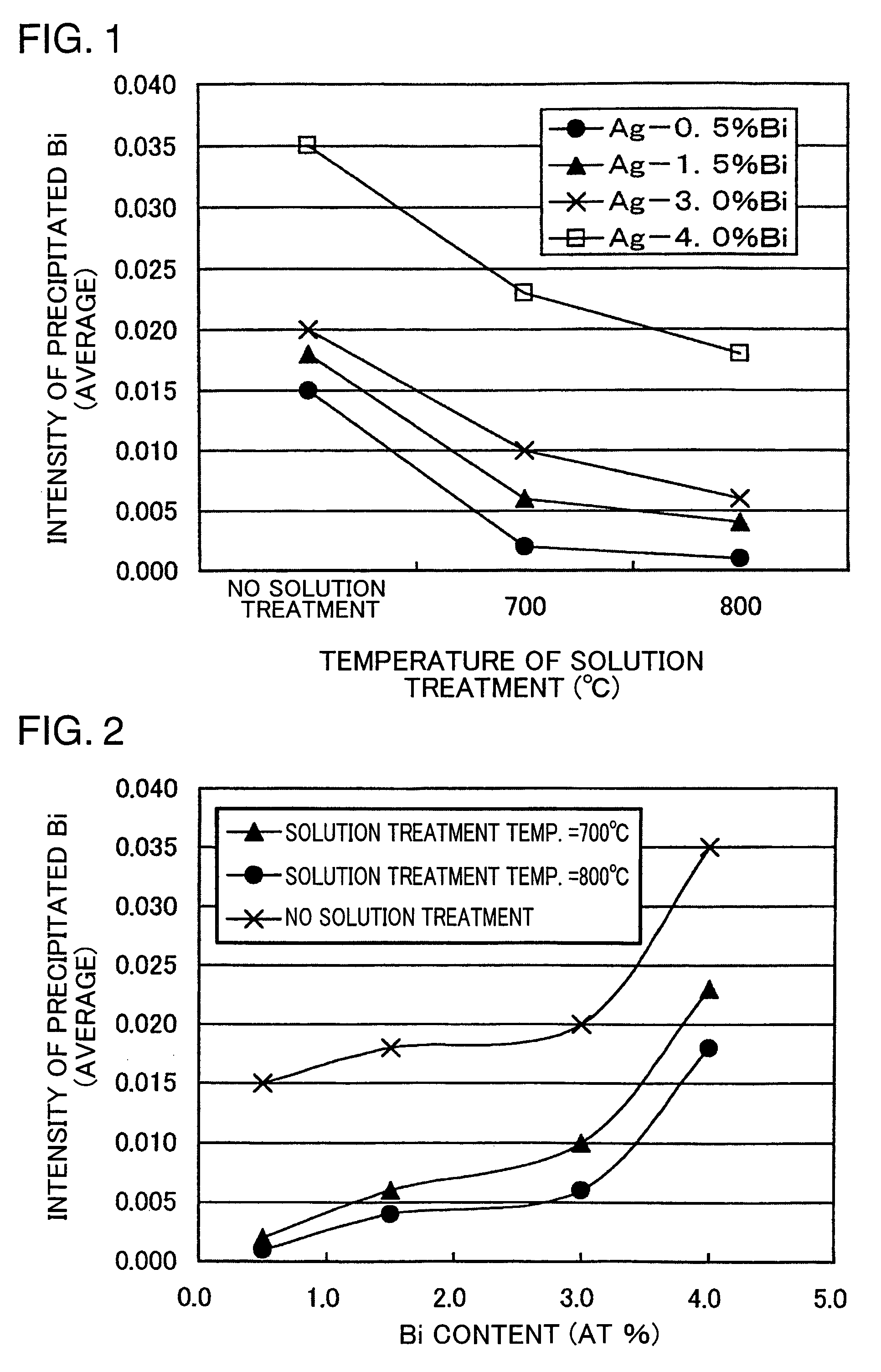 Ag-Bi-base alloy sputtering target, and method for producing the same