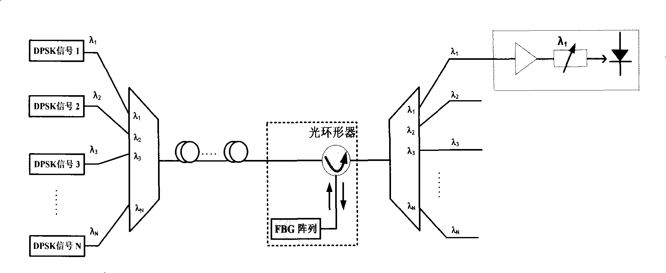 Transmission control method of wavelength division multiplexing system