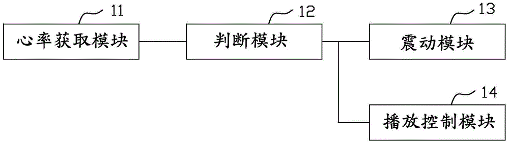 Earphone intelligently controlled to leave human ear and method for intelligently controlling earphone to leave human ear