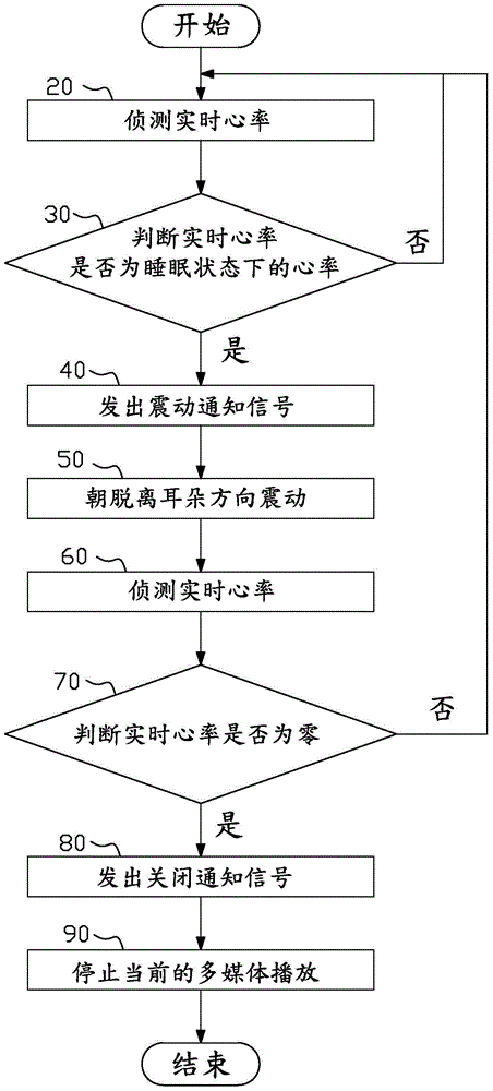 Earphone intelligently controlled to leave human ear and method for intelligently controlling earphone to leave human ear