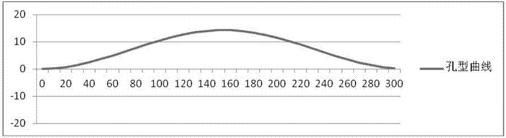 Wear-resistant type strong-widening roller for strip steel