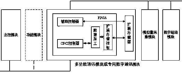 Diverse satellite-borne electronic equipment in parallel system