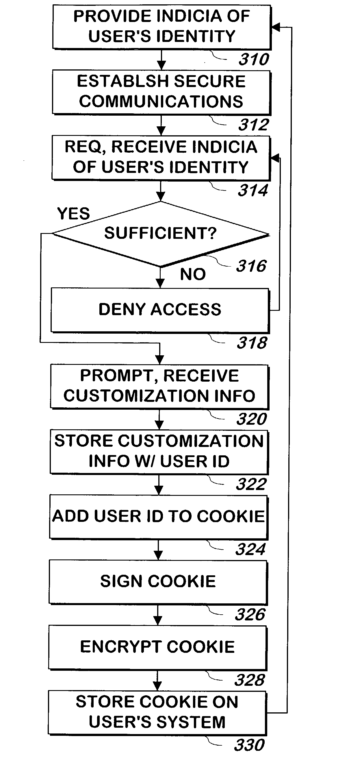 Method and apparatus for authentication of users and web sites