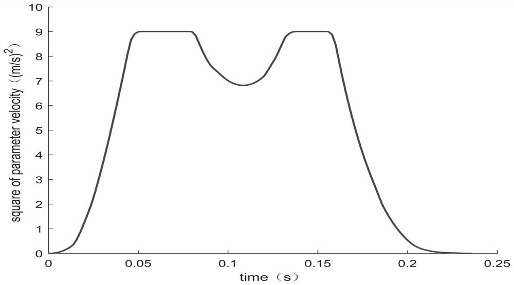 Spraying robot time optimal trajectory planning method based on dynamics