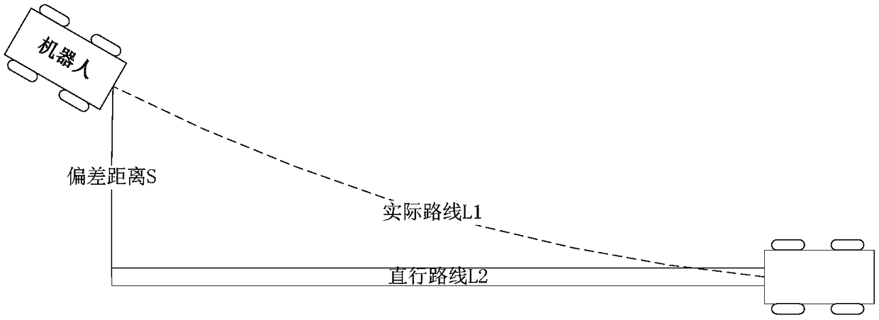 Wheel diameter correction method based on intelligent patrol robot