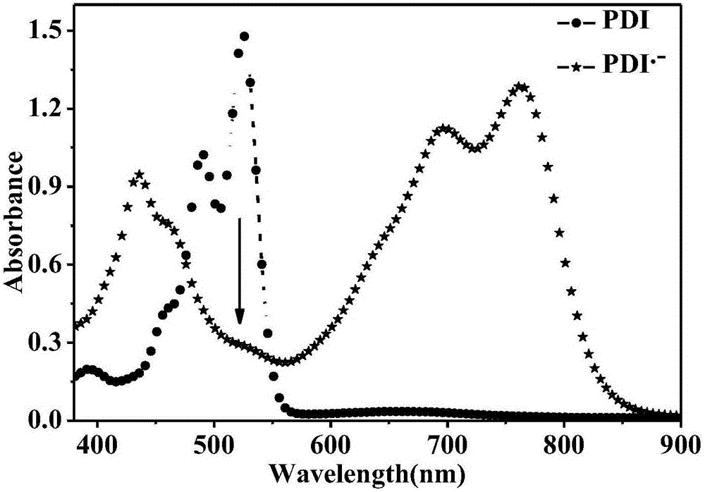 Reduced ionic salt of perylene bisimide and derivative of perylene bisimide and preparation method