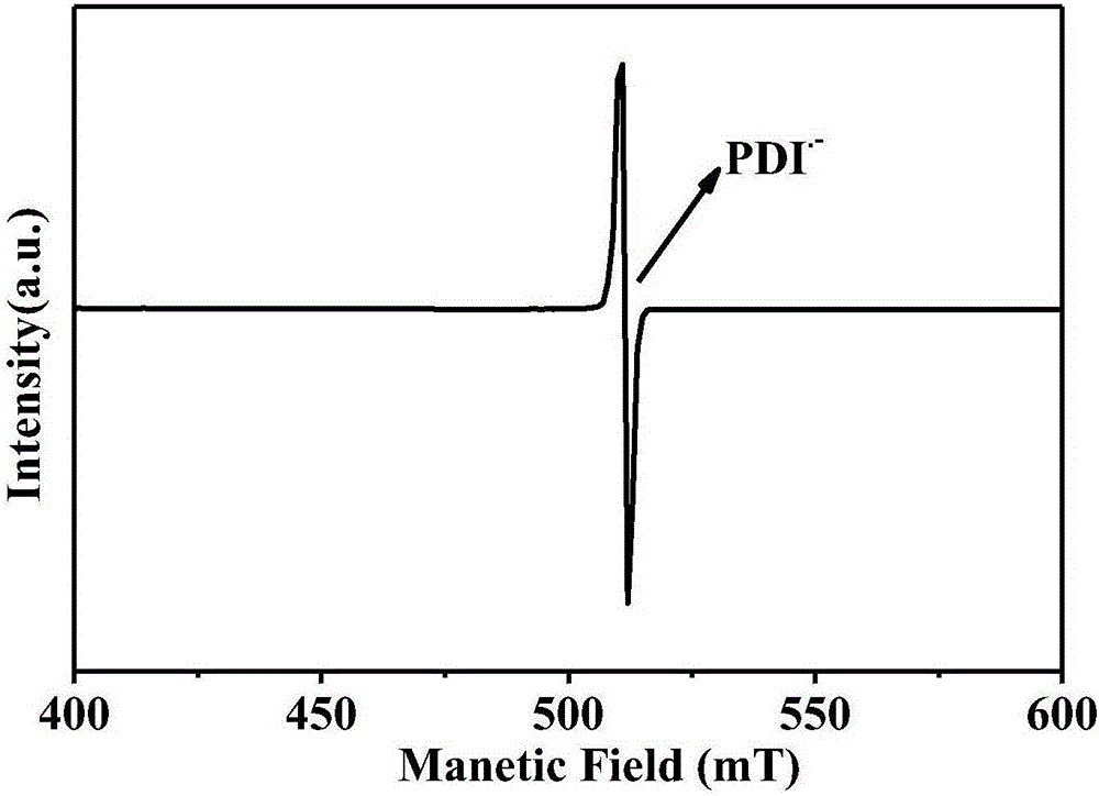 Reduced ionic salt of perylene bisimide and derivative of perylene bisimide and preparation method