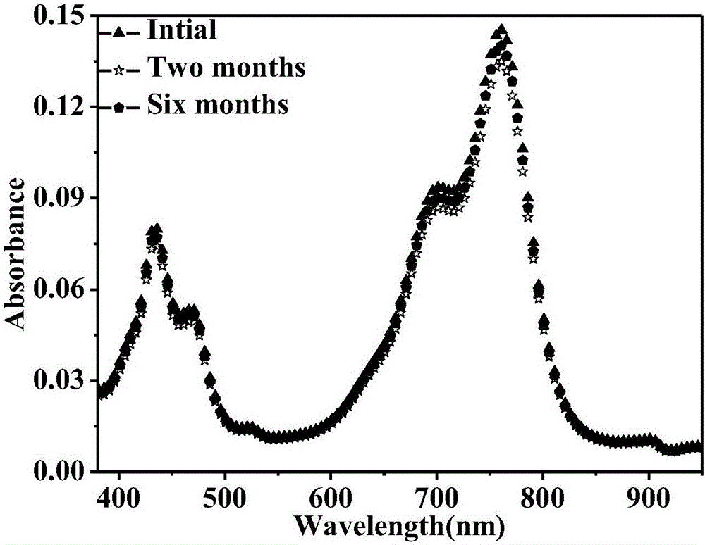 Reduced ionic salt of perylene bisimide and derivative of perylene bisimide and preparation method