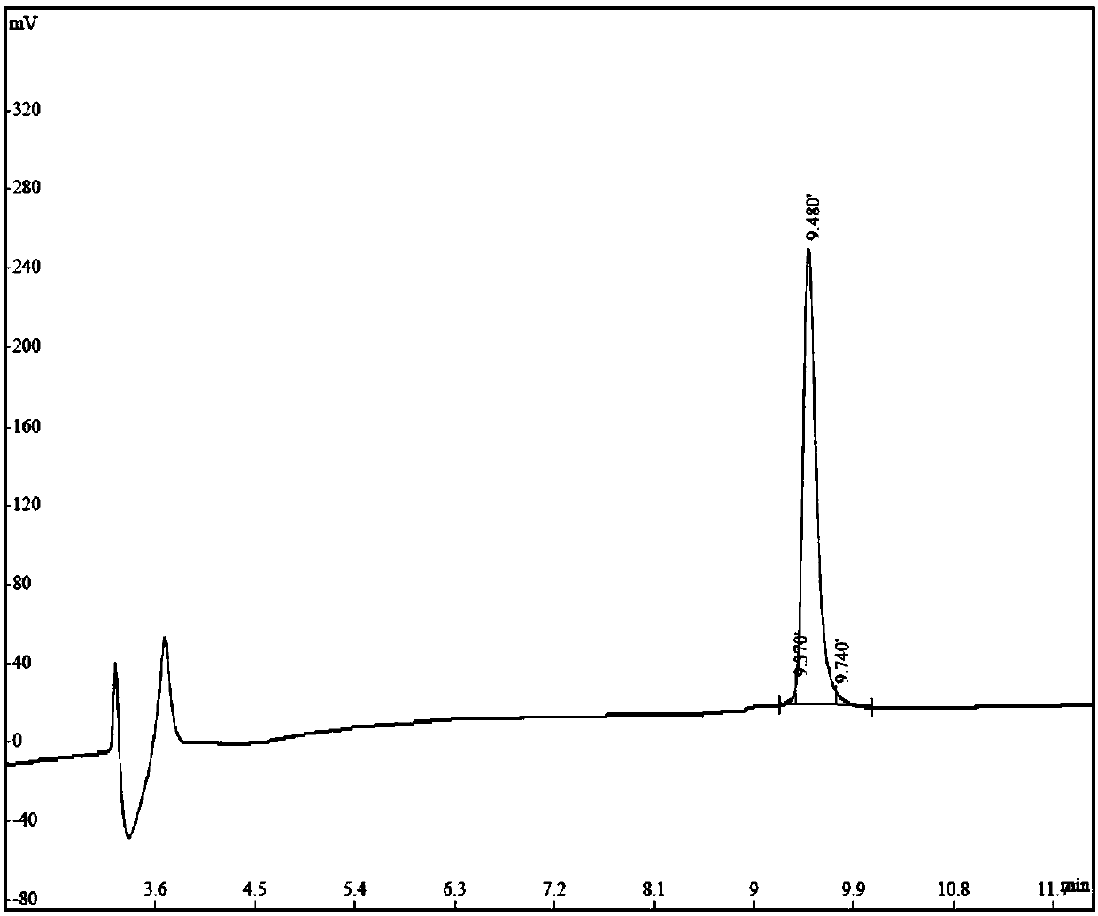 Brain-penetrating polypeptide and application thereof in preparation of medicament for preventing and treating Alzheimer's disease