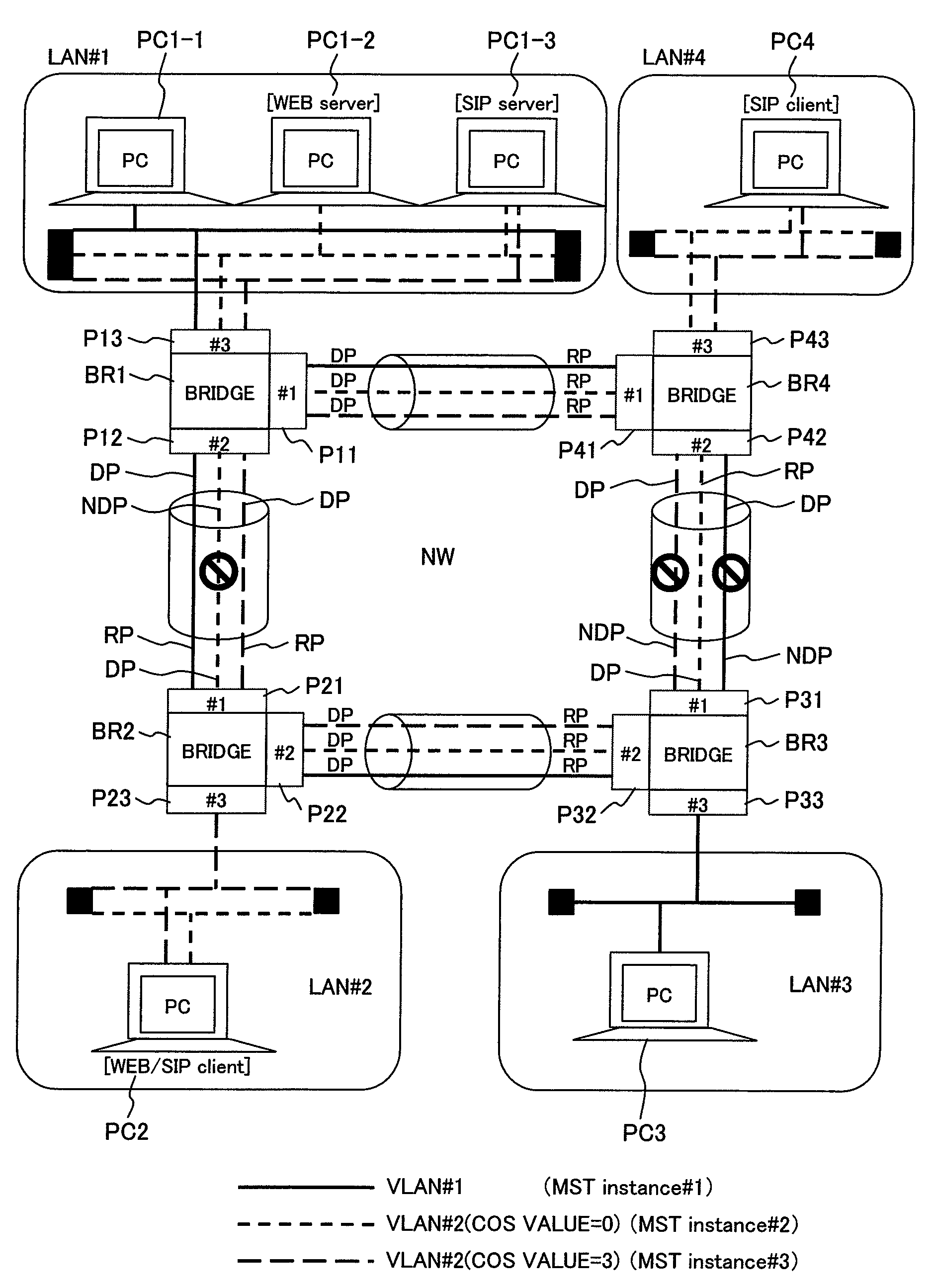 Bridged LAN and communication node therefor