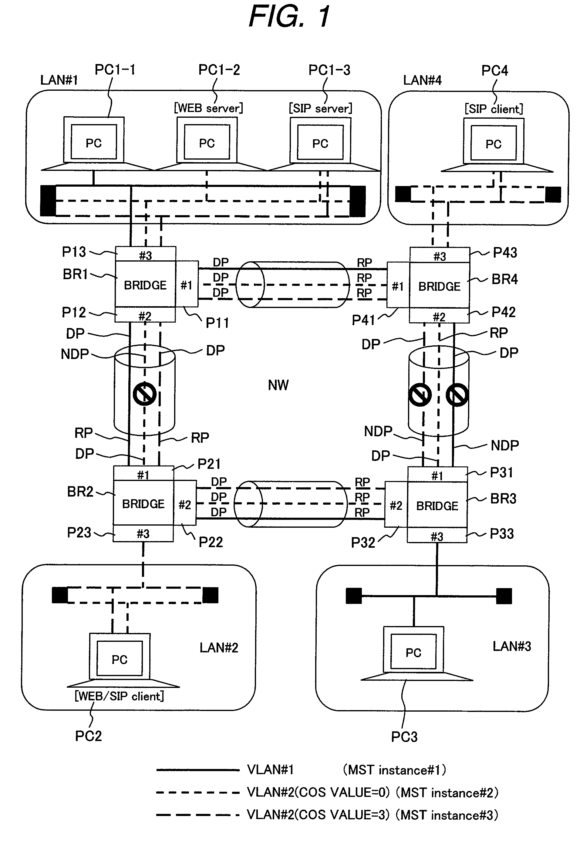 Bridged LAN and communication node therefor