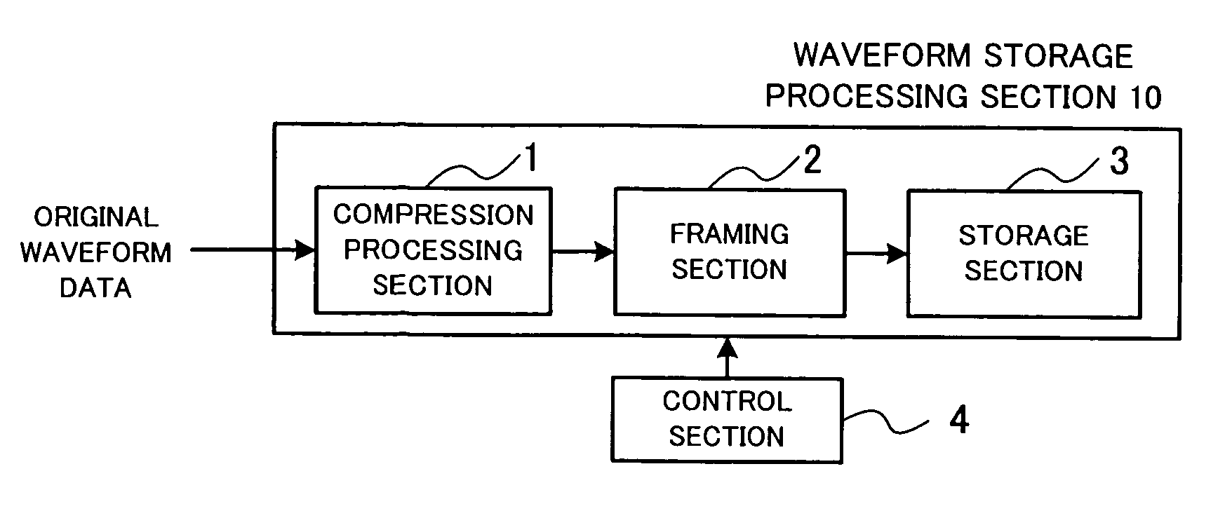 Compressed data structure and apparatus and method related thereto