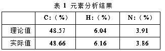 N-heterocyclic carbene-based mixed nickel (II) complex and application thereof