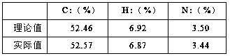 N-heterocyclic carbene-based mixed nickel (II) complex and application thereof