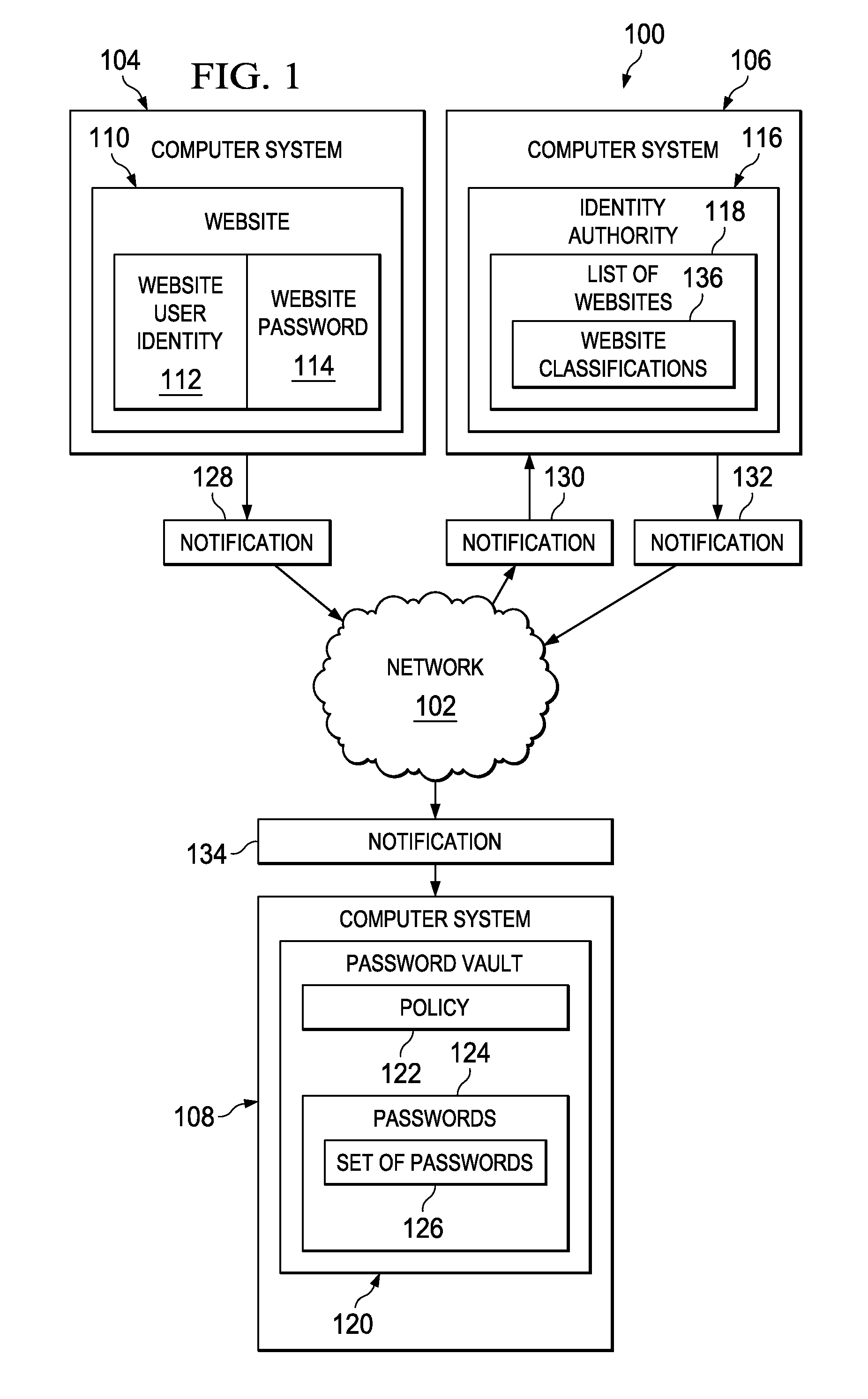 Method for managing identities across multiple sites