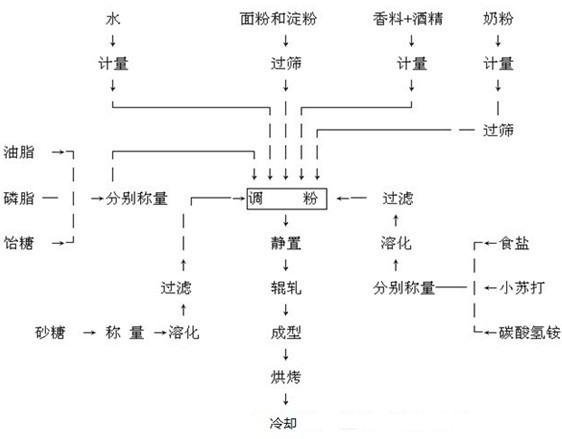 Preparation method for heat resisting milk essence and application of obtained product