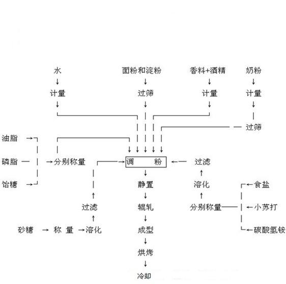 Preparation method for heat resisting milk essence and application of obtained product