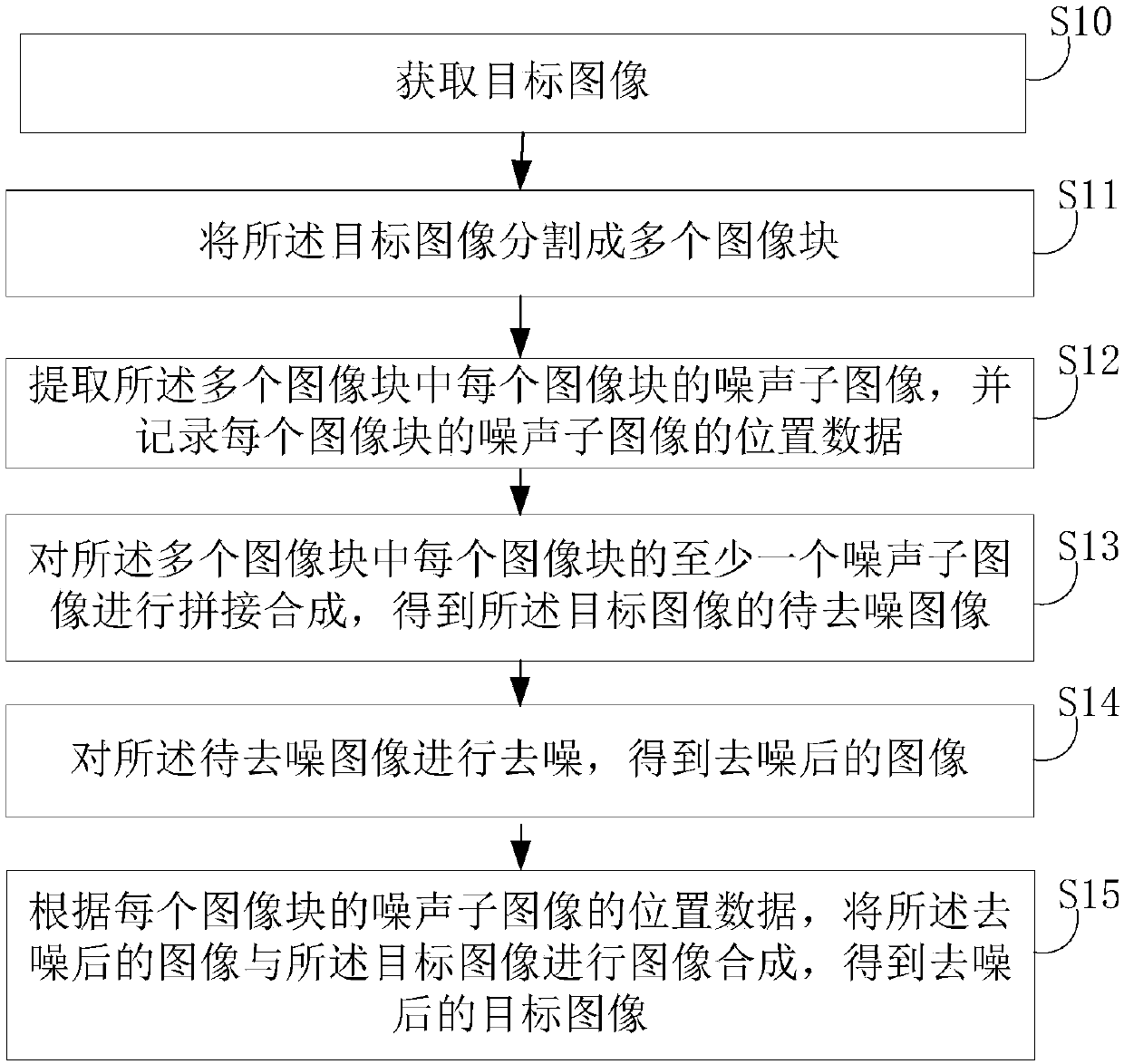 Image denoising method and device, electronic device, and storage medium