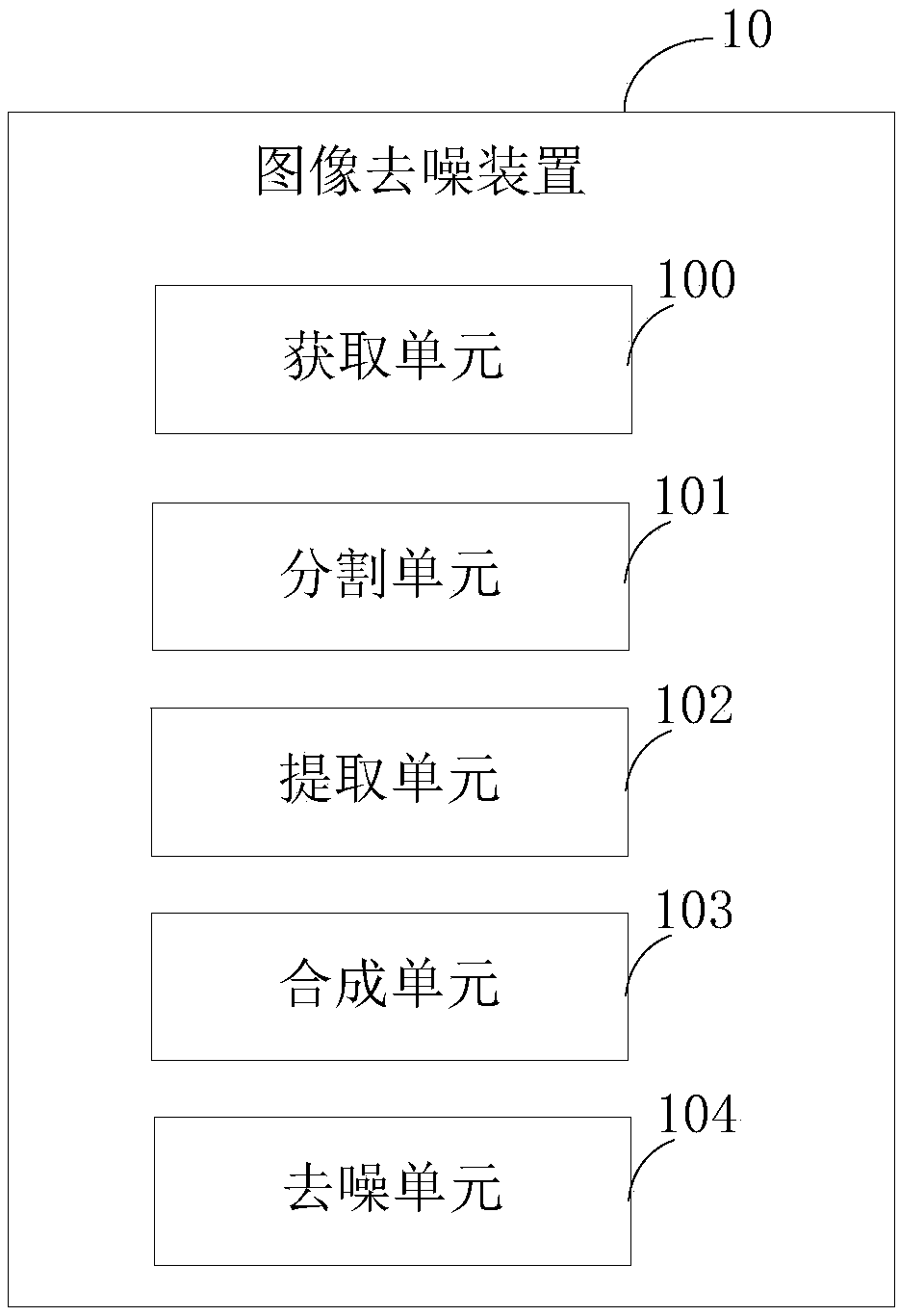 Image denoising method and device, electronic device, and storage medium