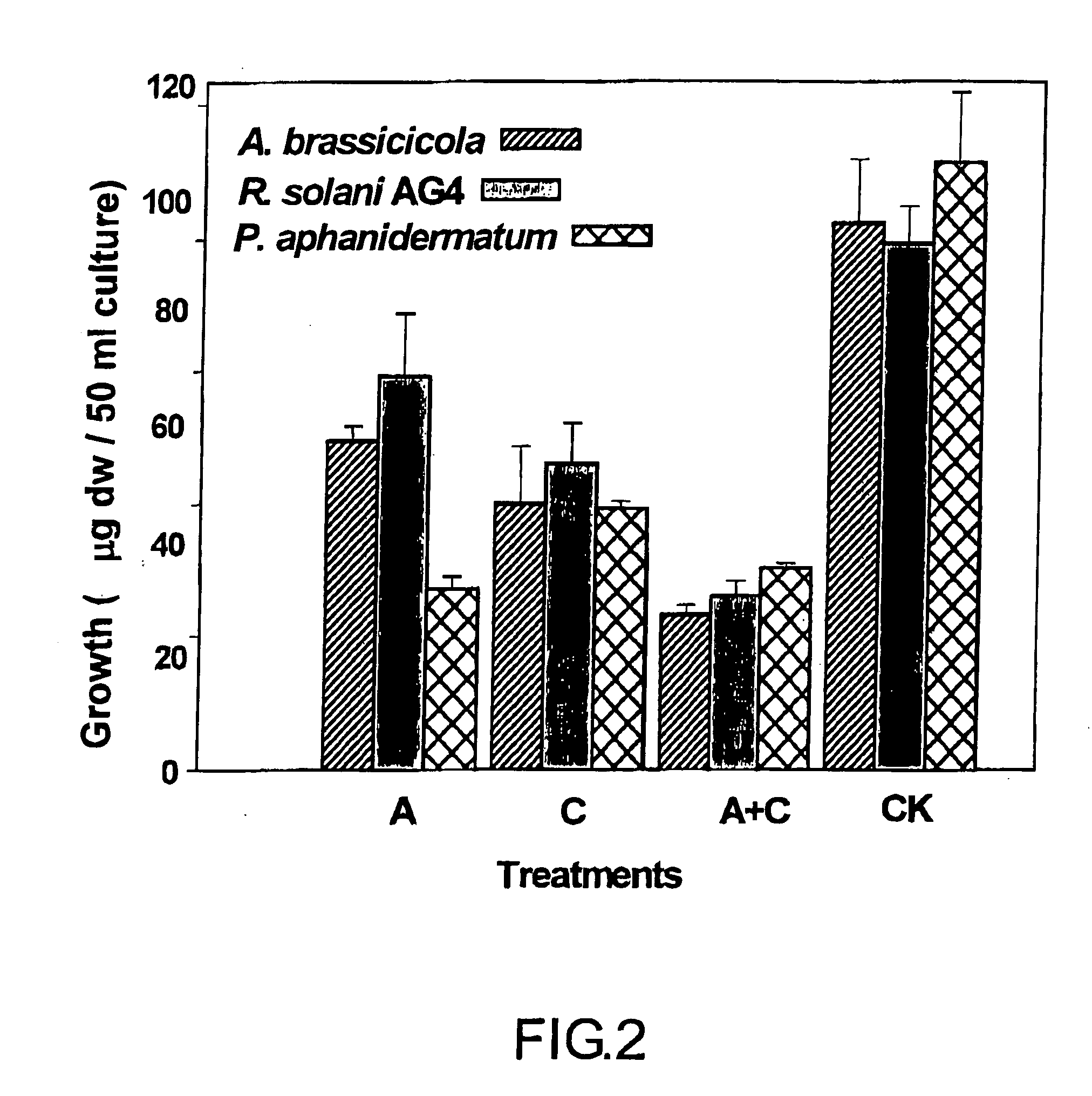 Antifungal formulation containing Streptomyces s.p.p., method for preparing the composition and relevant use