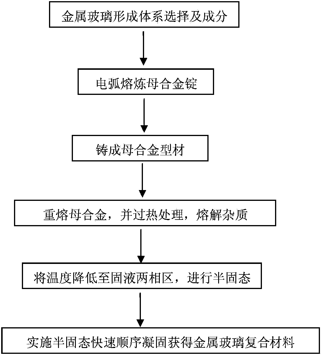 Metal glass composite material with high-oxygen content and preparation method thereof