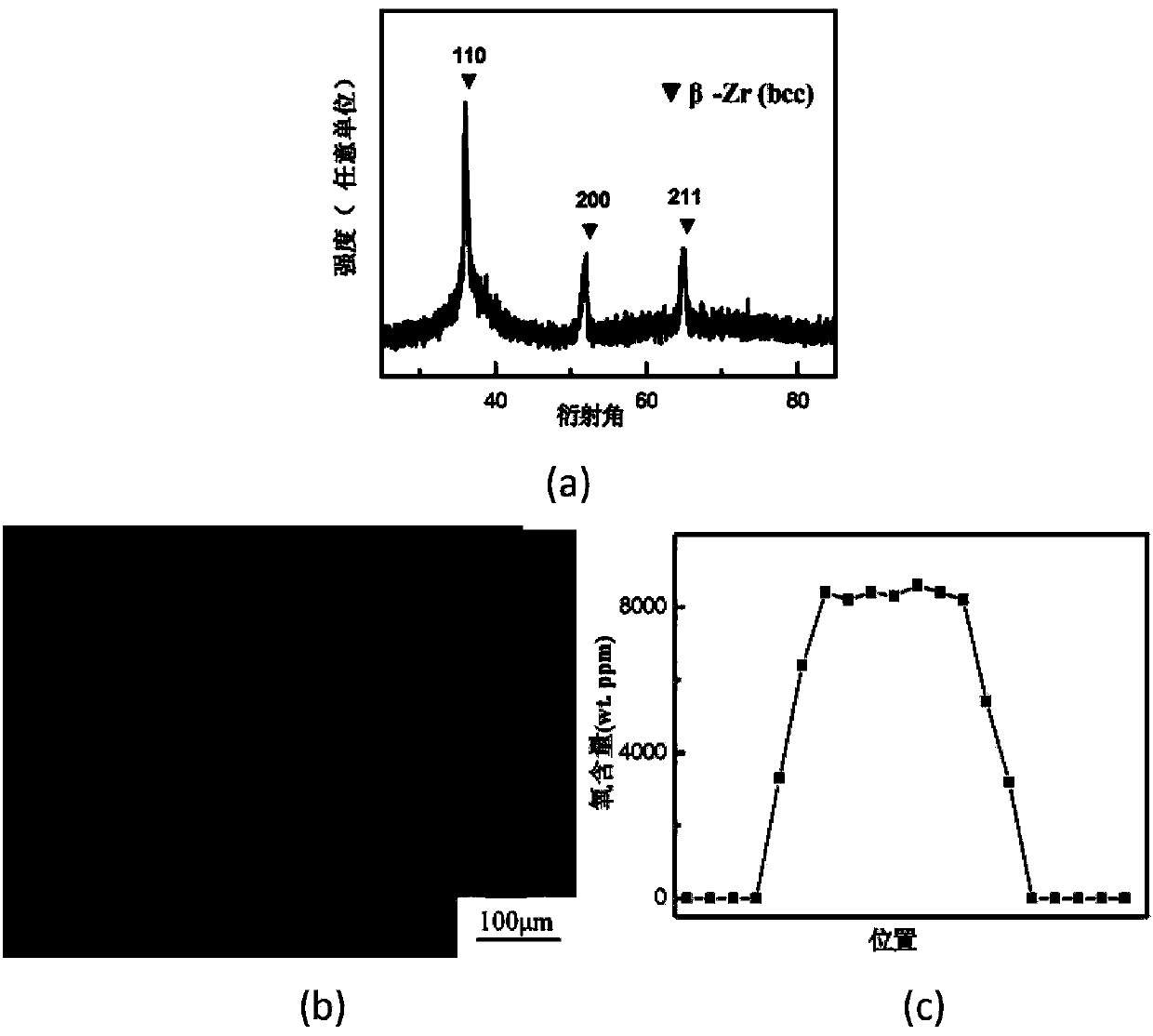 Metal glass composite material with high-oxygen content and preparation method thereof