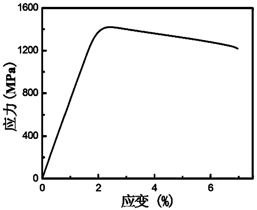 Metal glass composite material with high-oxygen content and preparation method thereof