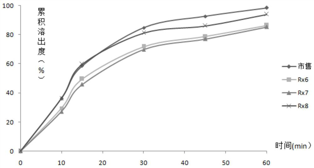 A kind of gefitinib tablet and preparation method thereof