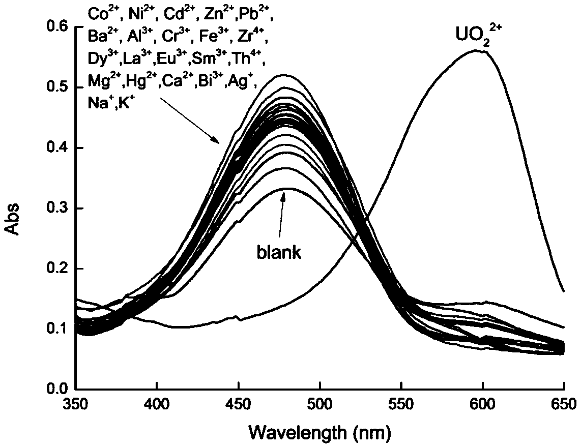 2-(5-bromine-2-pyridine-azo)-5-diethylaminophenol derivative as well as preparation method and application thereof