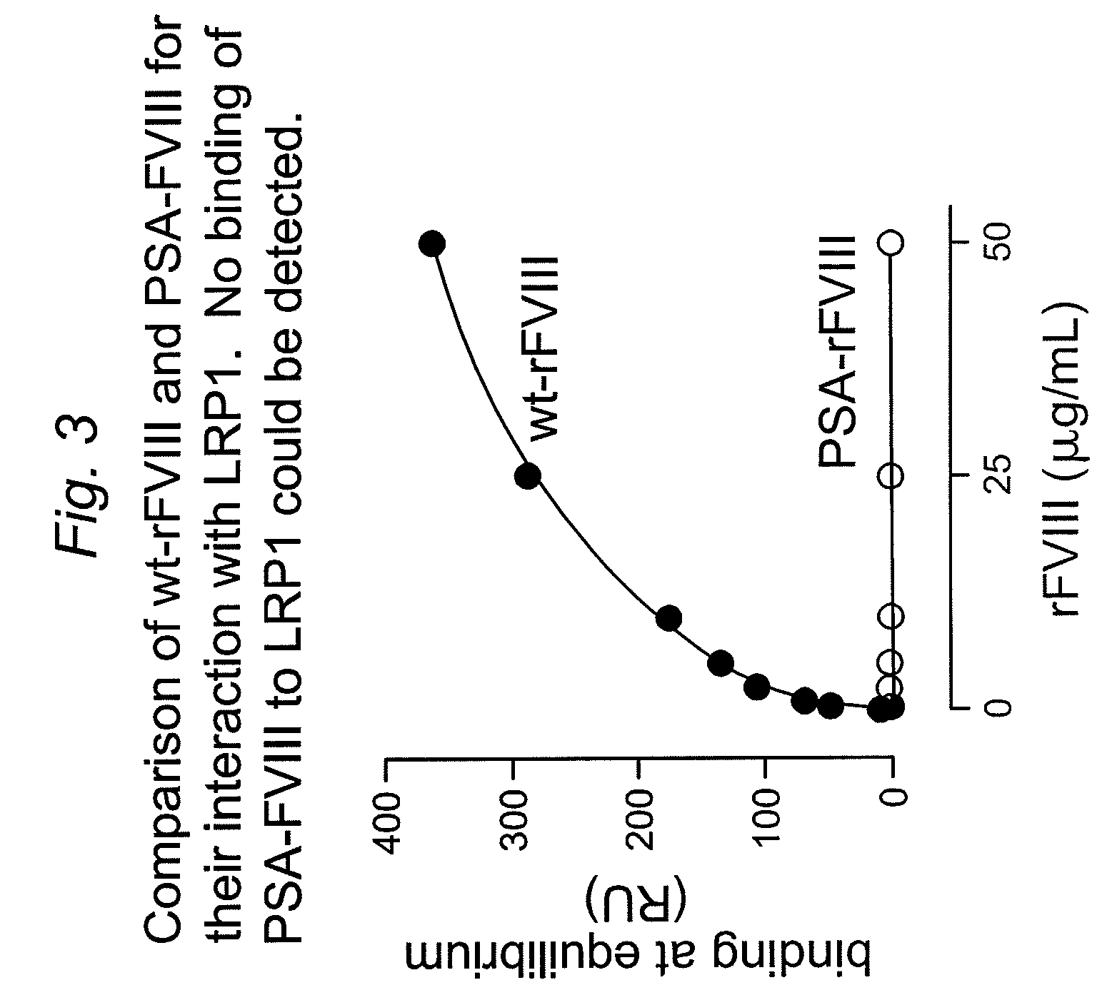 Modified recombinant factor VIII and von Willebrand factor and methods of use