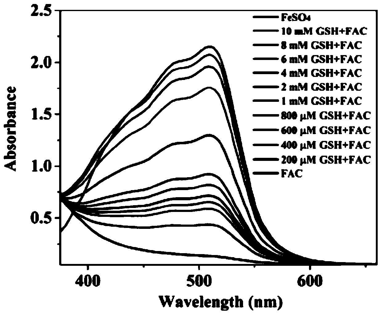 Lipid peroxide generator and preparation method and application of lipidosome