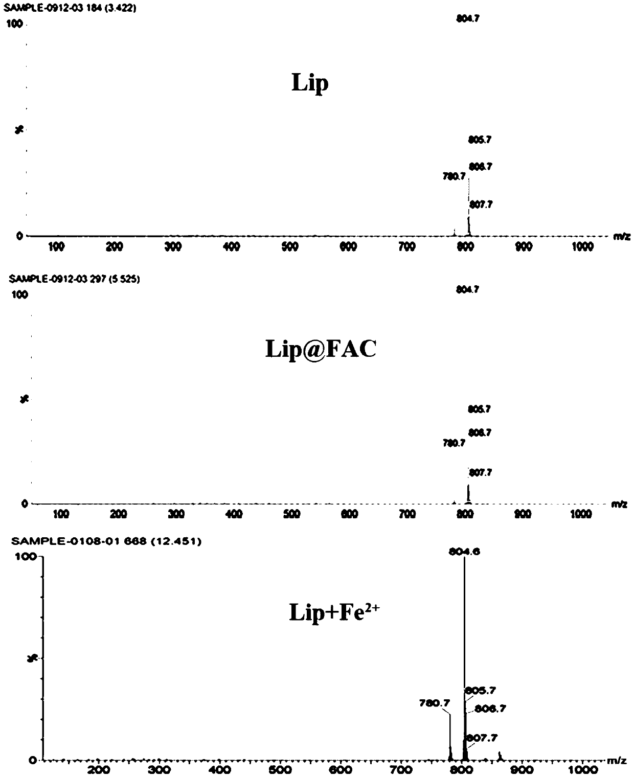 Lipid peroxide generator and preparation method and application of lipidosome