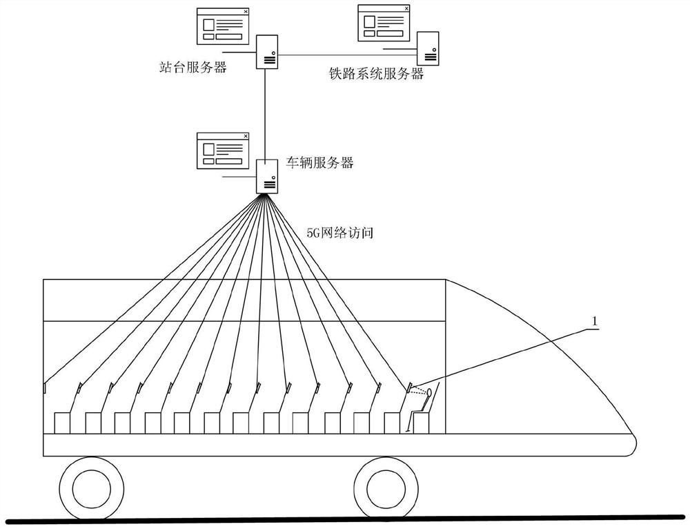 Train ticket checking auxiliary system based on face recognition