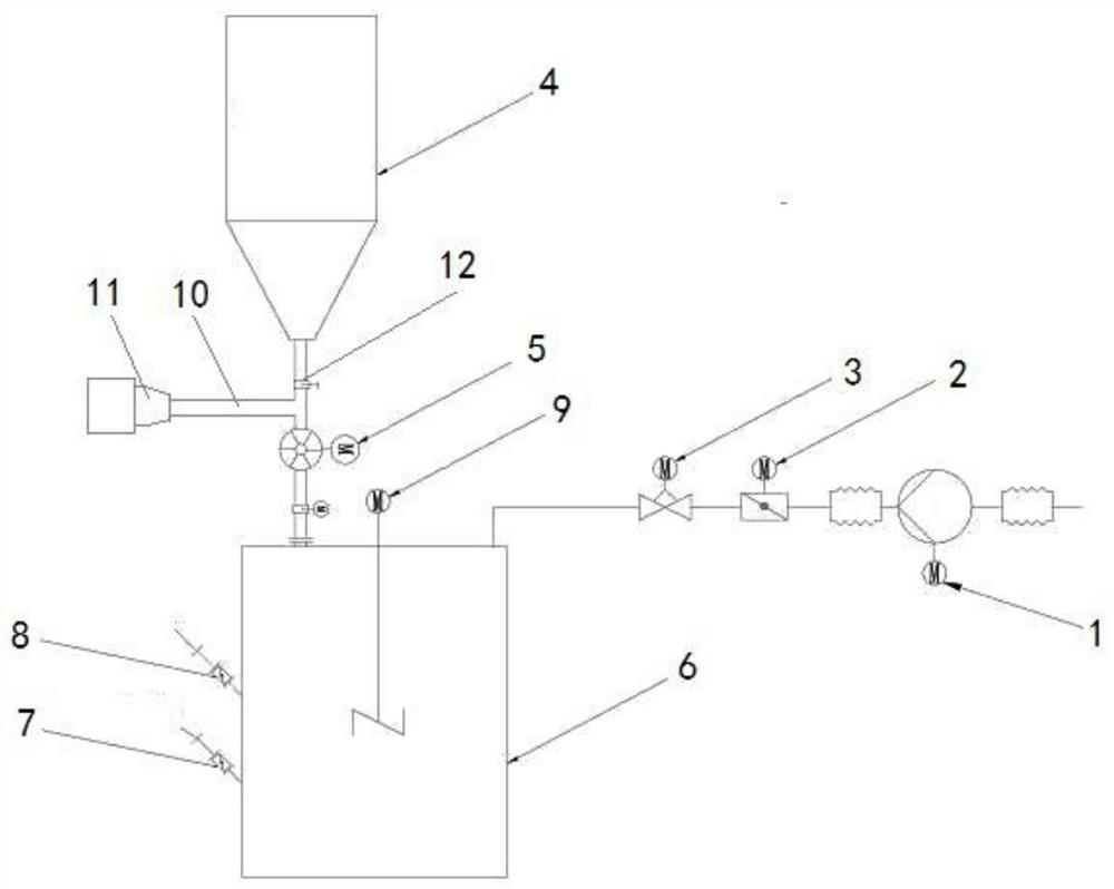 Limestone slurry preparation system and control method